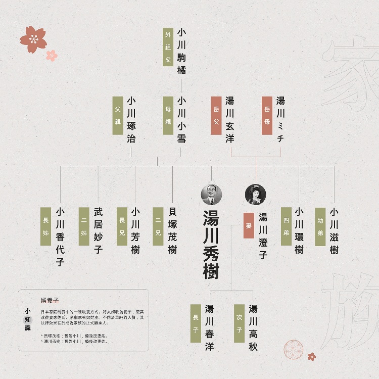 湯川秀樹家族樹 Family tree of Hideki Yukawa